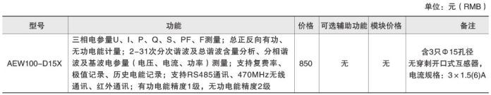 AEW100電力改造智能電力儀表