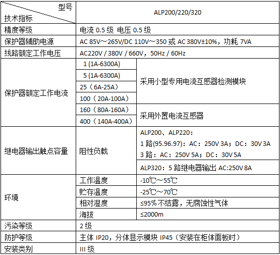 ALP系列線路保護(hù)器