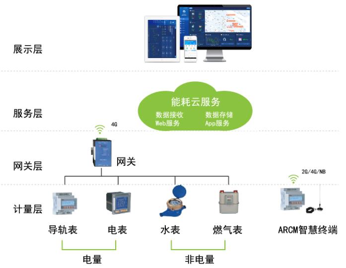 應(yīng)對電力交易市場化挑戰(zhàn)，企業(yè)如何做好能耗管控
